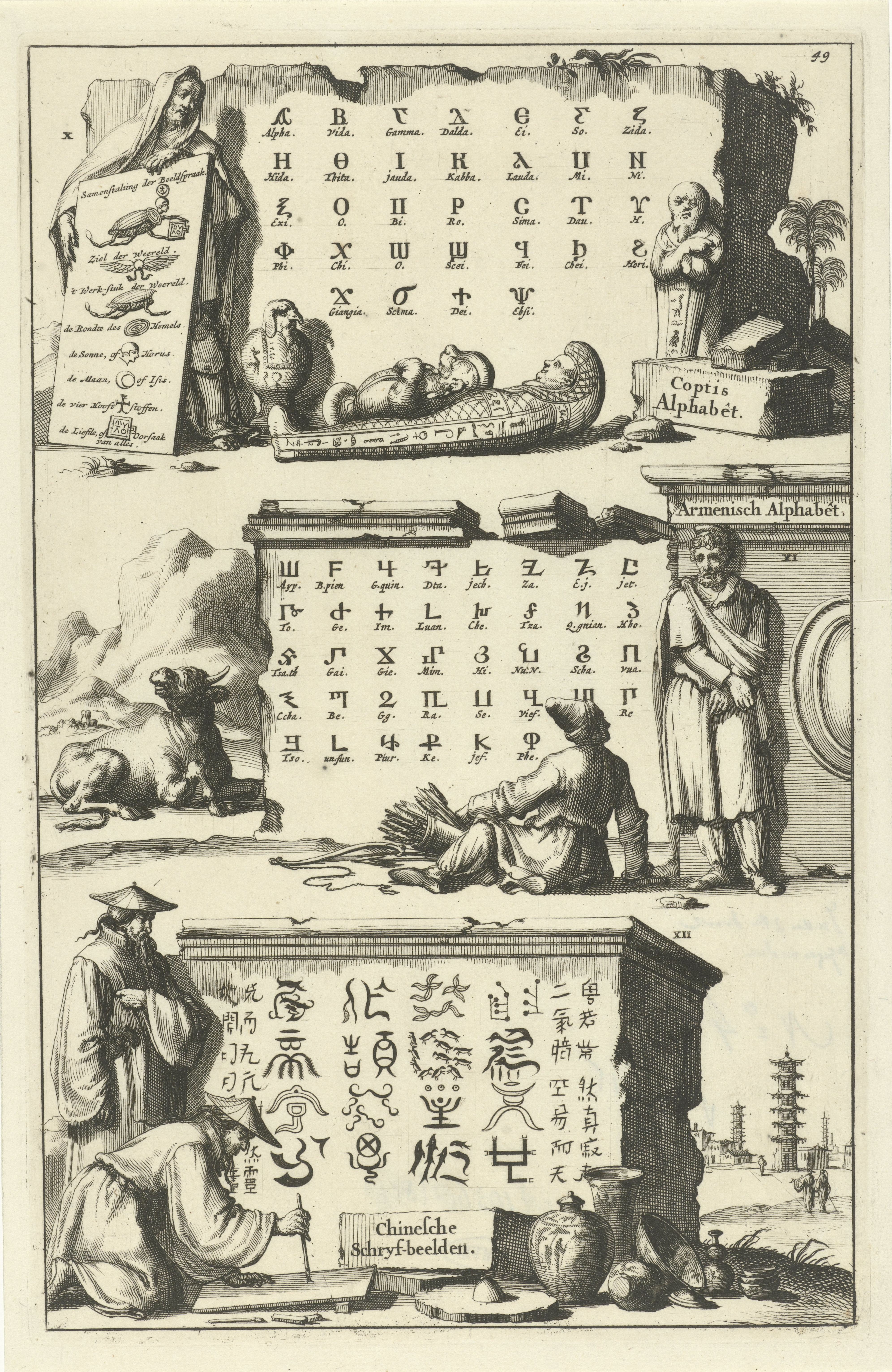 Coptic, Armenian and Chinese alphabet, Jan Luyken, 1690